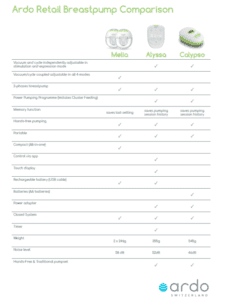 Breast pump comparison - Retail pump